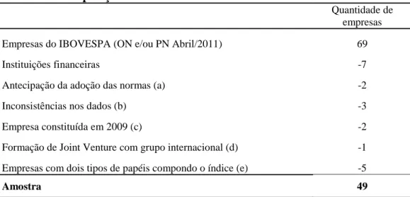 Tabela 2: Composição da amostra 