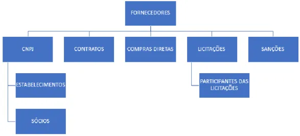 Figura 8 – Esquema das bases de dados 