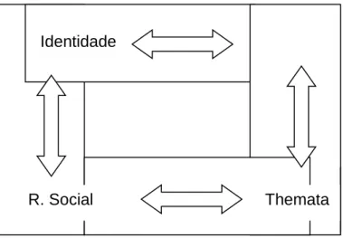 Figura 4 - Processos psicossociais. 