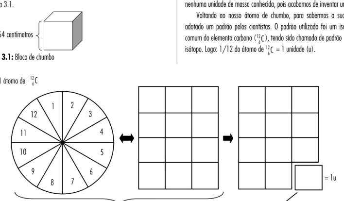 Figura 3.3: Representação da determinação da massa atômica do sódio.