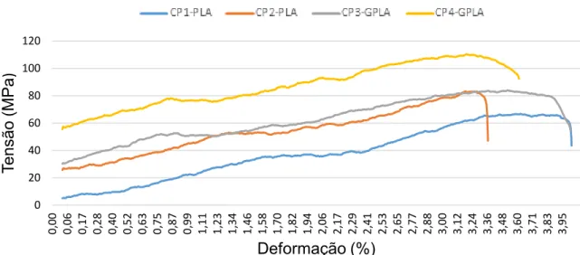 Tabela 14 – Dados do resultado de flexão.