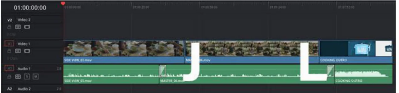Figura 12 - Fonte: https://www.videoproc.com/video-editor/j-cut-vs-l-cut.htm 