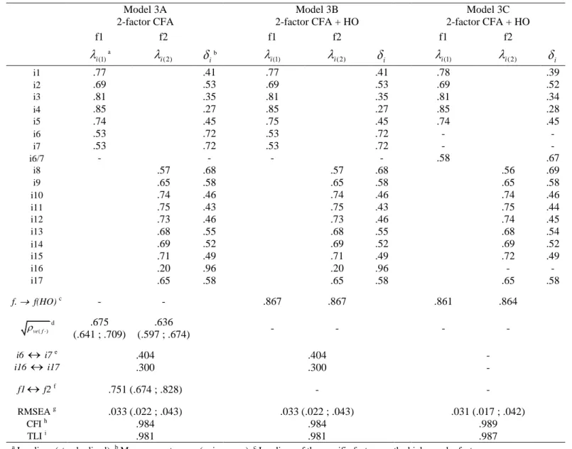 Table 8 - Confirmatory factor analysis of the first- and second-order bi-dimensional structure of Post-Traumatic Stress  Disorder Checklist – Civilian Version