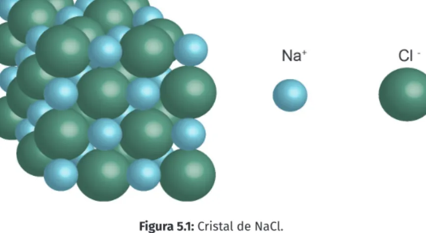 Figura 5.1: Cristal de NaCl.