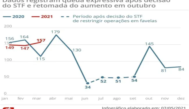 Figura 10 – Gráfico  