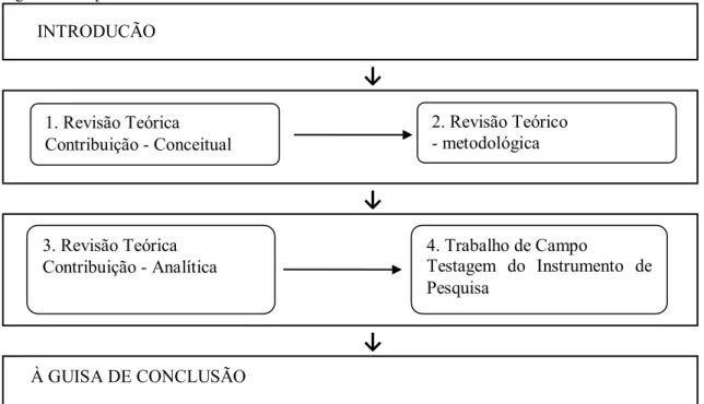 Figura 1 – Mapa de Tese 
