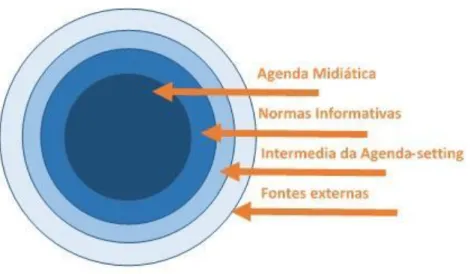 Figura 5 - “Camadas da Cebola” 