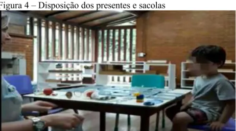 Figura 4 – Disposição dos presentes e sacolas 