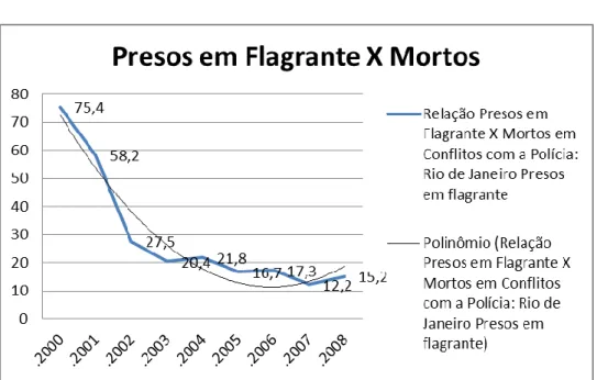 GRÁFICO 3 – Índice de letalidade Policial: 