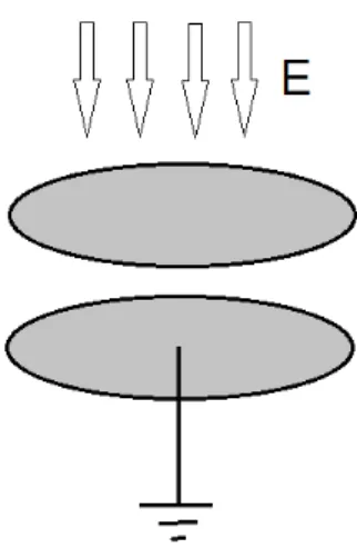 Figura 15. Antena Flate Plate.