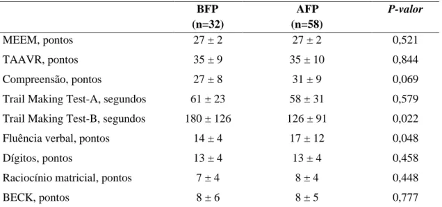 Tabela 2 - Testes de performance cognitiva        BFP 