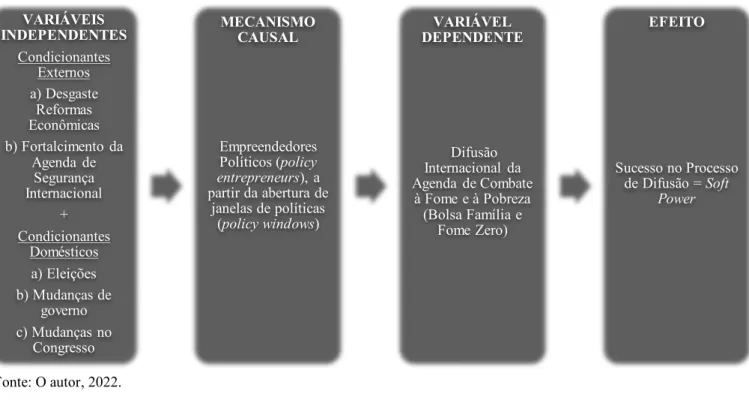 Figura 1 – Modelo Analítico 