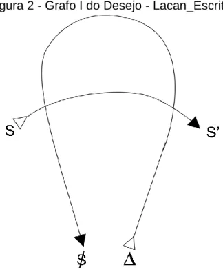 Figura 2 - Grafo I do Desejo - Lacan_Escritos 