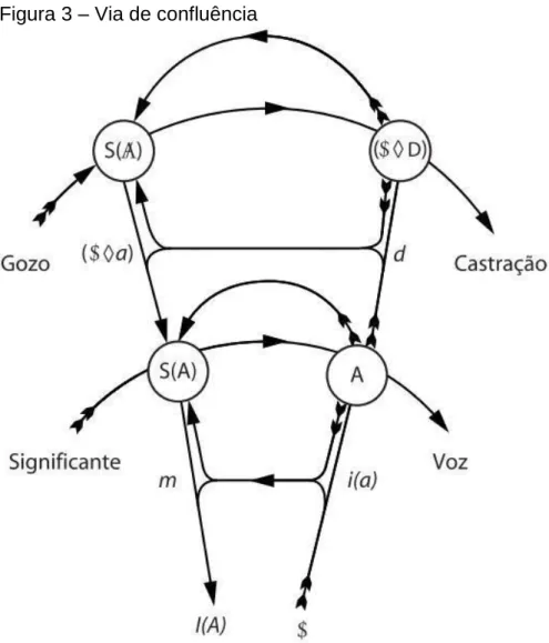 Figura 3 – Via de confluência 
