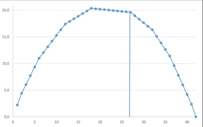 Gráfico 4 - Análise de poder - grupo de foco 