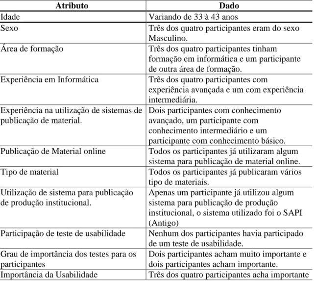 Tabela 1. Perfil dos participantes do teste de usabilidade modulo Docente 