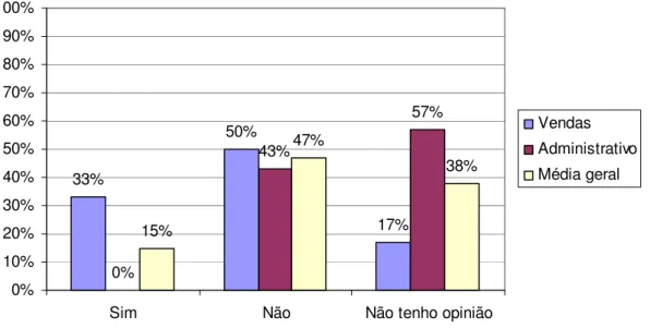 GRÁFICO 8 – VALORES ÉTICOS 