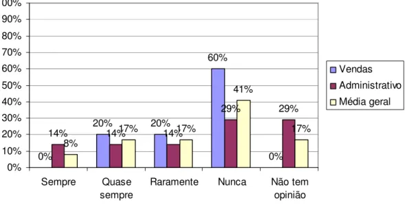 GRÁFICO 9 – QUALIDADE X QUANTIDADE 