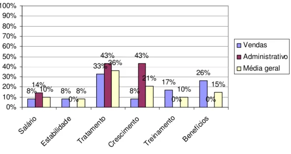 GRÁFICO 12 – MELHORIA DA EMPRESA 