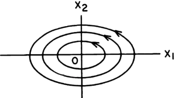 Figura 3 - Exemplo de centro na origem.