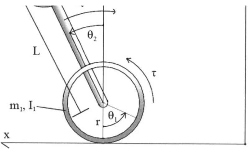 Figura 17 – Diagrama do auto-equilibrante (BAGEANT, 2011). 