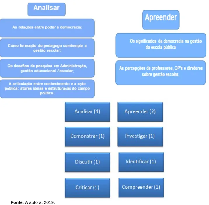 Figura 1 – Predomínio de Estudos (Continuação) 