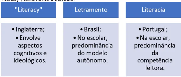Figura  10  -  Elementos  de  afastamento/aproximação  conceitual  entre 