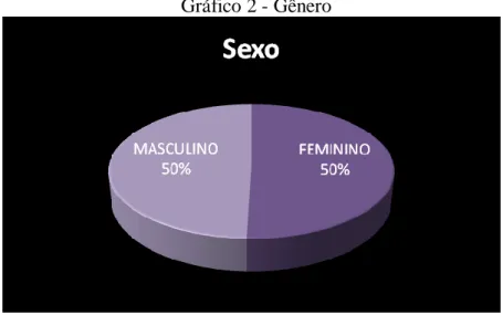 Gráfico 2 - Gênero 