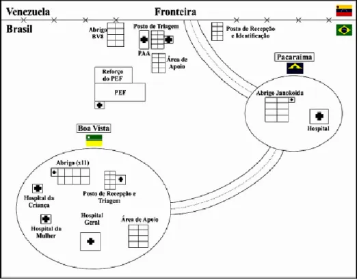 Figura 3 - Concepção geral da Operação Acolhida 