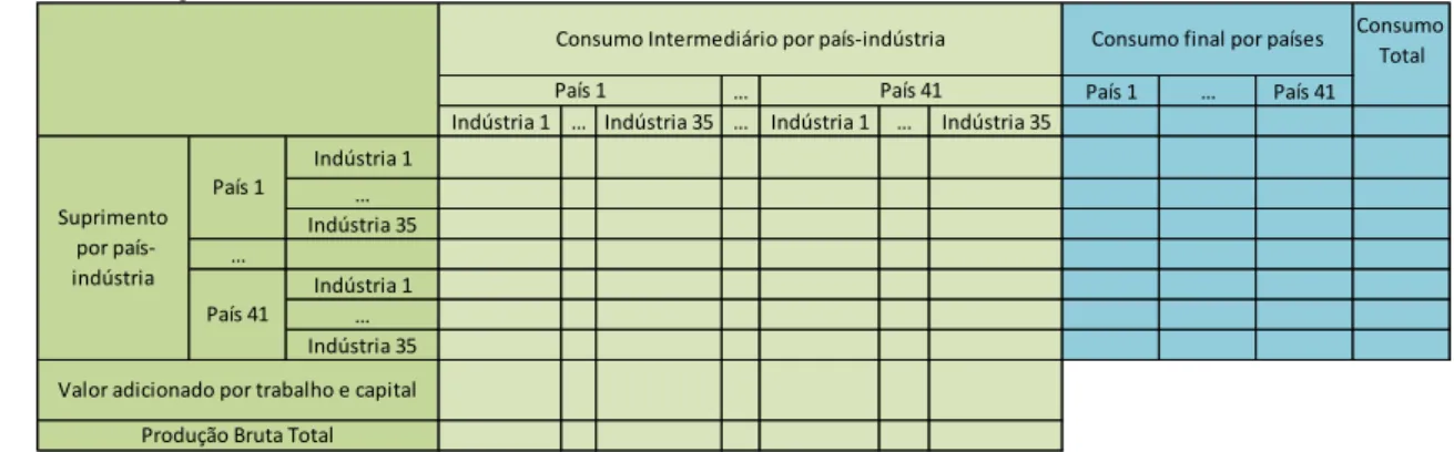 Tabela 7 – Esboço de uma WIOT    