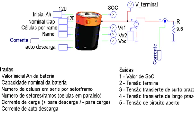 Figura 49: - Representa¸c˜ ao da Bateria - Bloco C PSIM