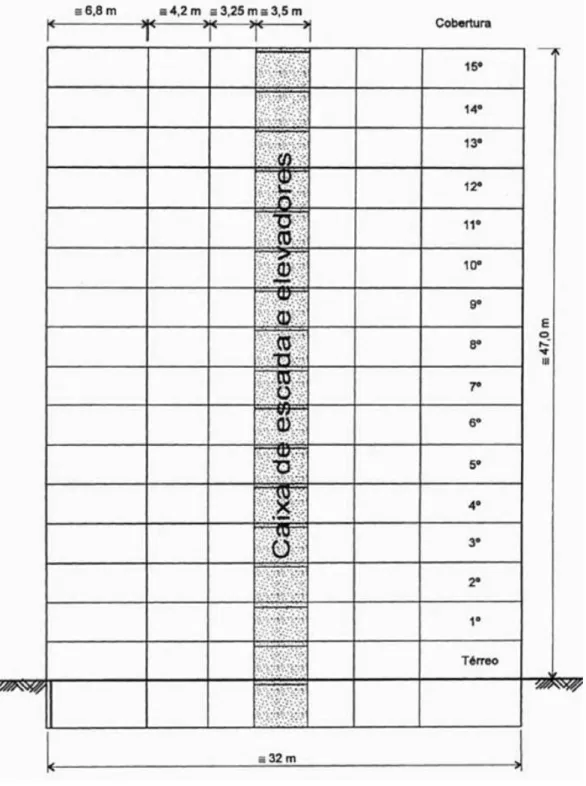 Figura 8 – Seção transversal [51]. 
