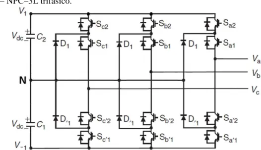 Figura 7 – NPC–3L trifásico. 