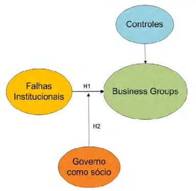 Figura 3: Modelo conceitual. 