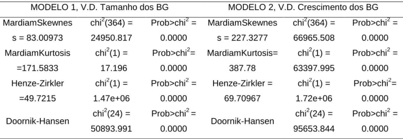 Tabela 8: Testes de normalidade multivariada. 
