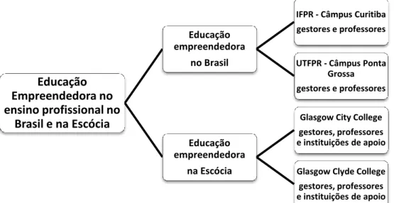 FIGURA 4 — CARACTERIZAÇÃO DO PERCURSO PRÁTICO DA PESQUISA 