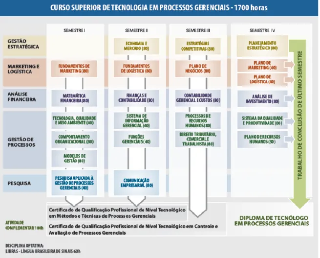 Figura 3: Matriz curricular.  