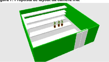 Figura 7: Proposta de layout da câmera fria. 