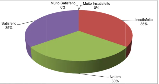 Gráfico 8 - Equidade Salarial Externa