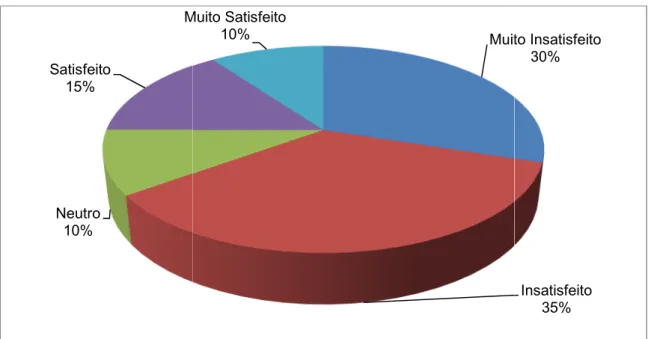 Gráfico 9 - Benefícios Oferecidos