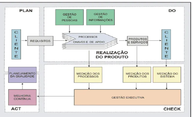 Figura 10 - Abordagem Processo Qualidade – Modelo PDCA 