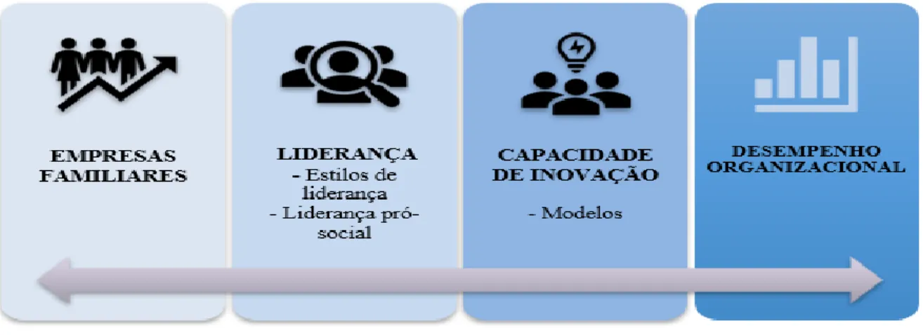Figura 1 - ilustração representativa das temáticas abordadas no projeto 