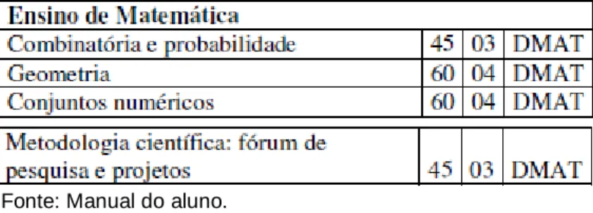 Tabela 4 – Disciplinas específicas da modalidade ELP 