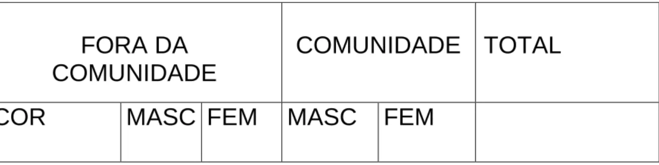 Tabela 1: Mapeamento dos alunos (continua) 