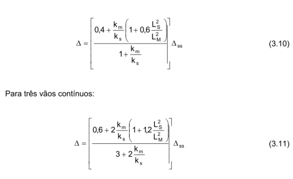 Figura 3.2 – Deflexão modal devido à flexão, ∆, para vigas contínuas sobre apoios 