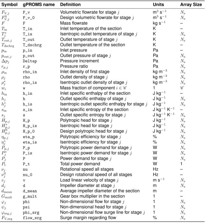 Table A.2 – Continued
