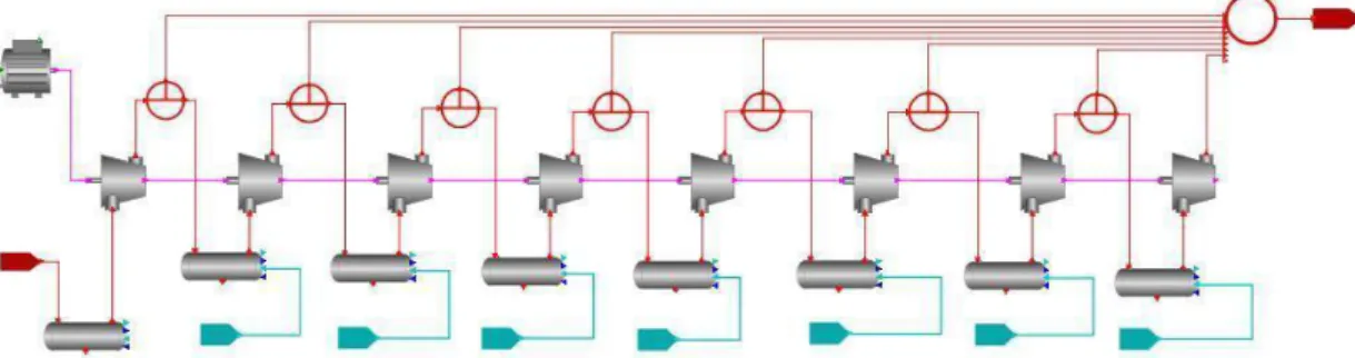 Figure 6.1: Compression train superstructure topology in gPROMS environment.
