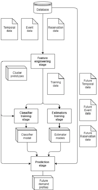 Fig 7. Methodology diagram 