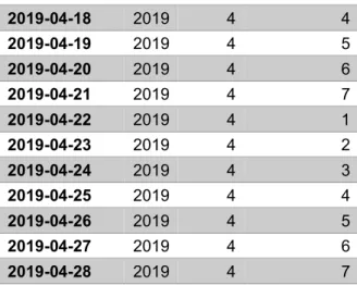 Table 2. Example of temporal data for April 2019 