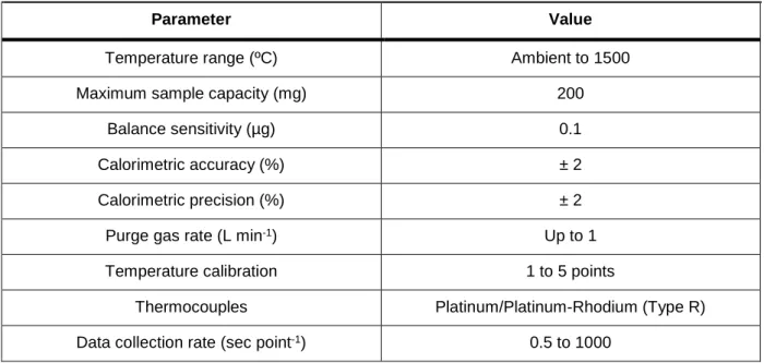 Table 3.2 - TA INSTRUMENTS SDT 2960 simultaneous DSC-TGA specifications [29]. 